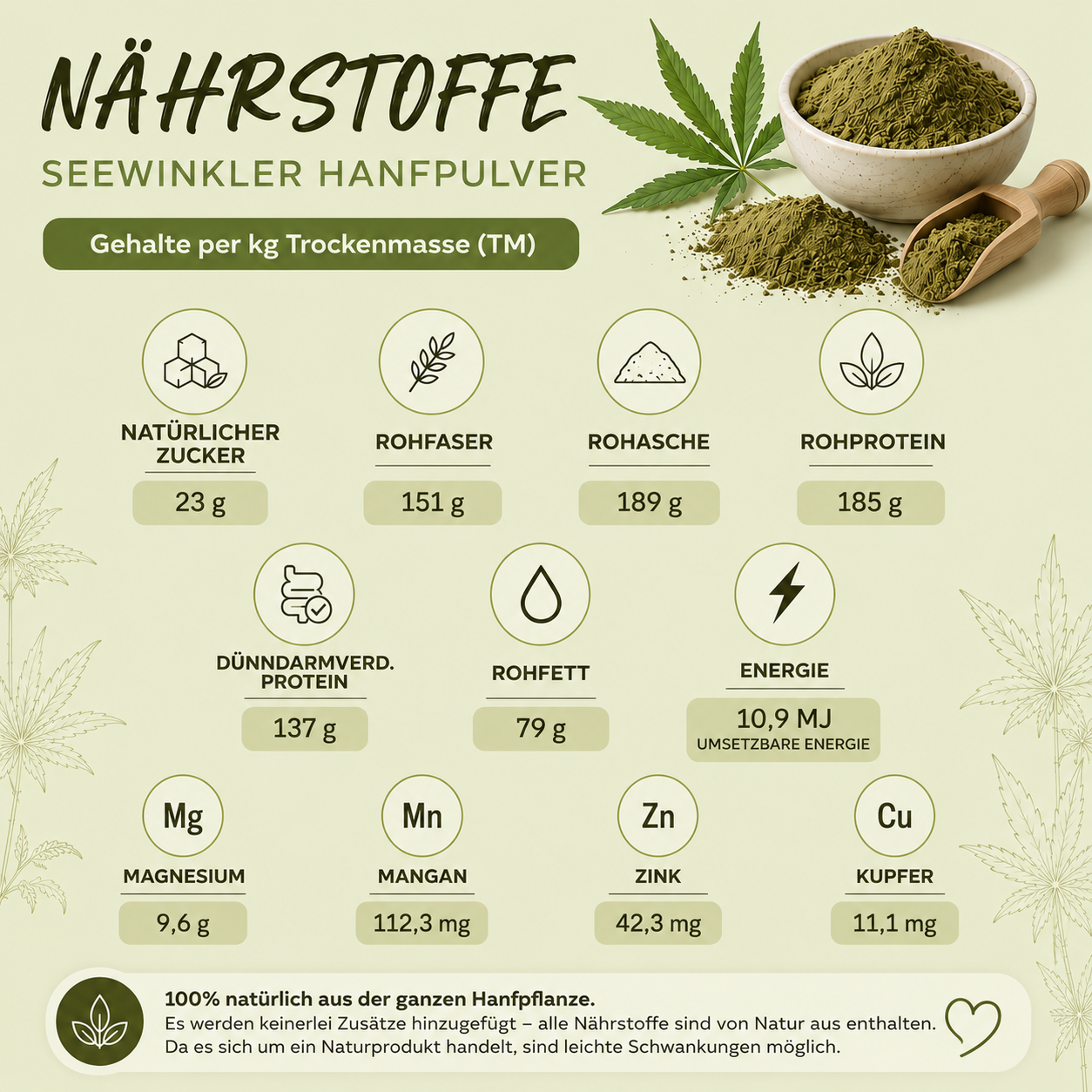 hemp powder
