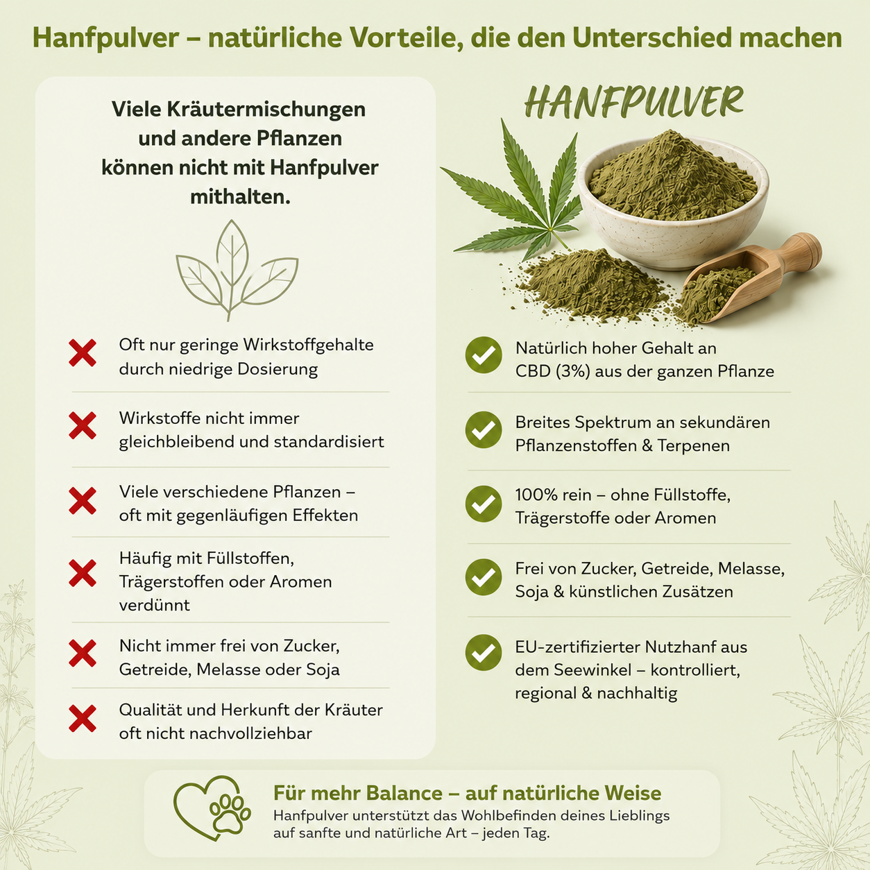 hemp powder