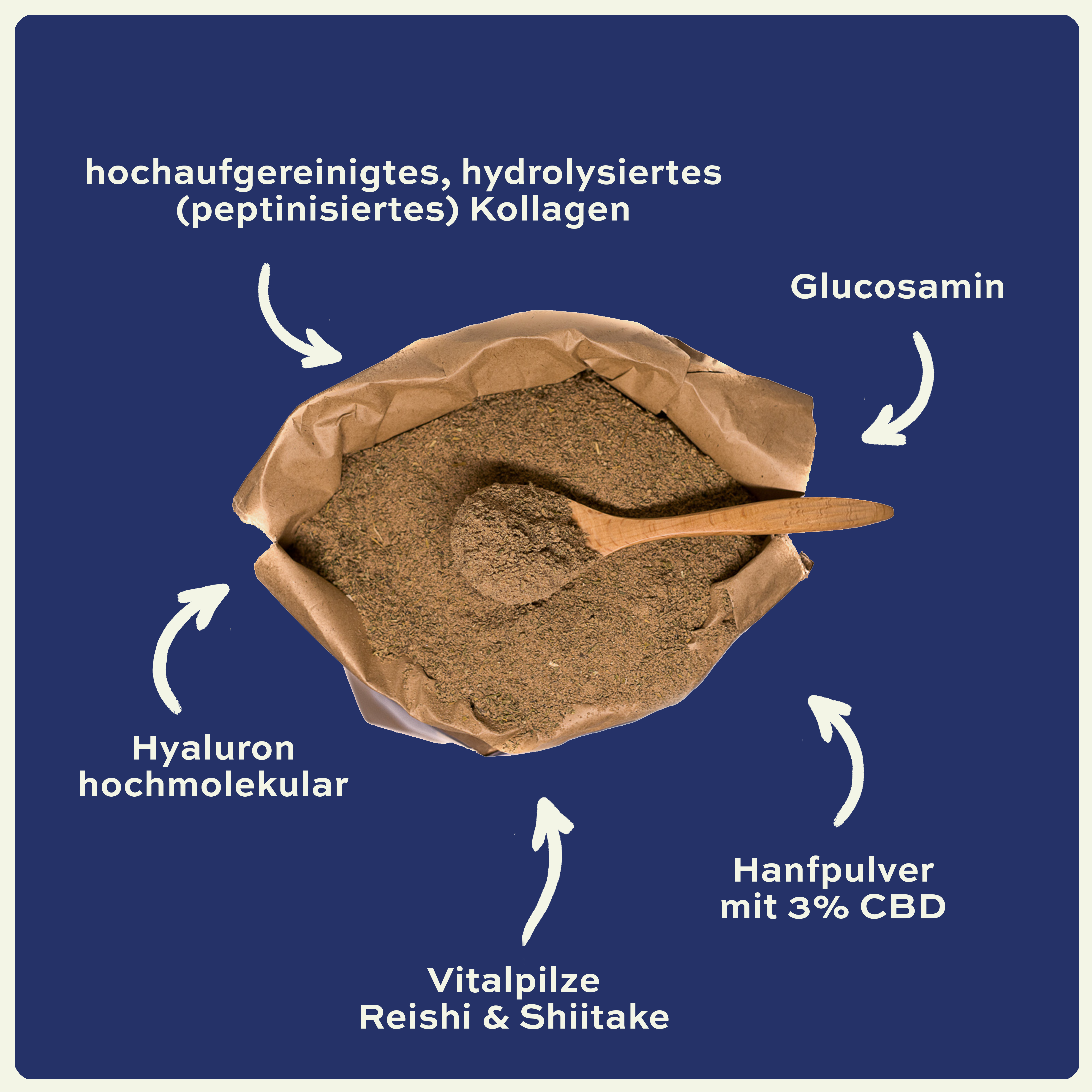 seewinkler arthroFIT für Pferde Sack von oben