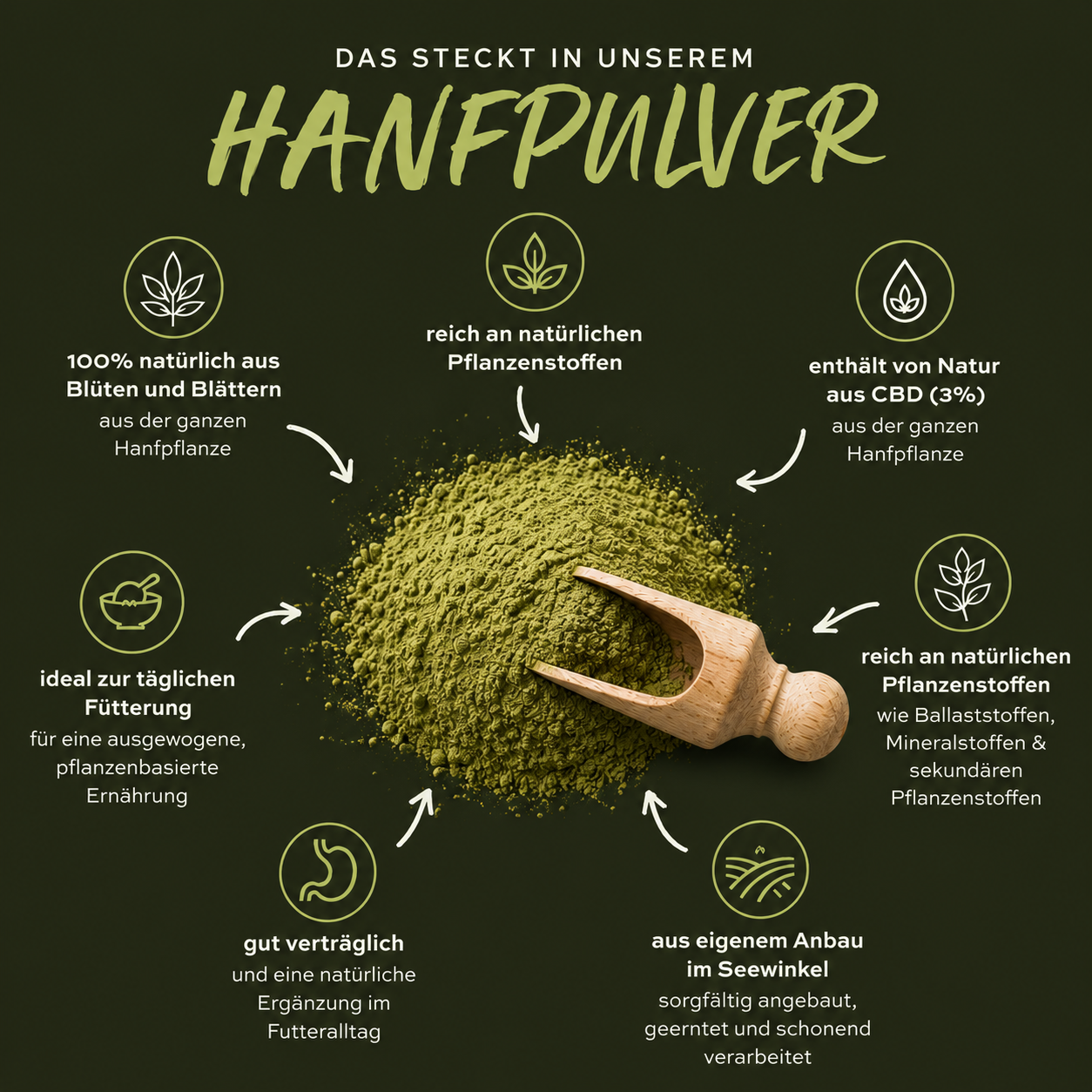 hemp powder